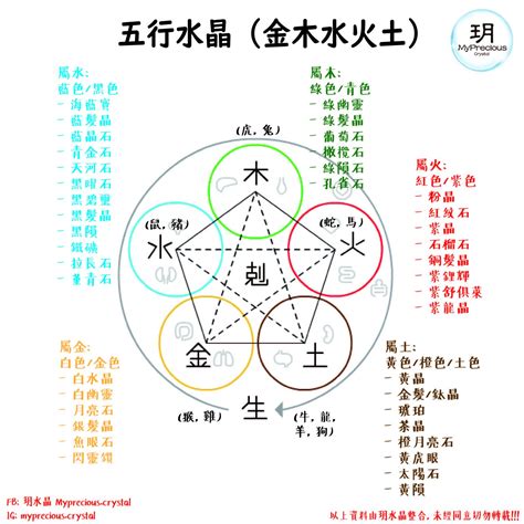 人的屬性 金木水火土|五行人格